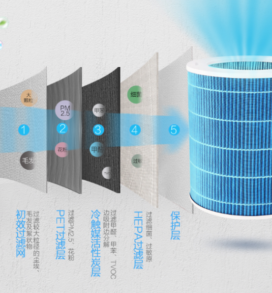 關(guān)于空氣凈化器品牌十個(gè)常見問題