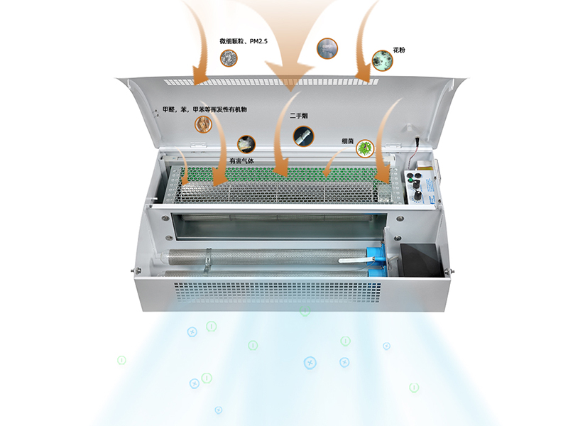 壁掛式空氣消毒機(jī)工作原理