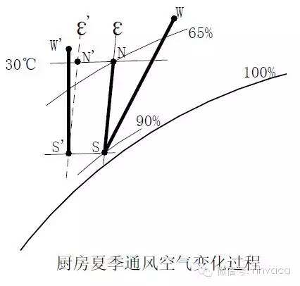 暖通專業(yè)常用計算內(nèi)容、計算方法、電算表匯總和使用