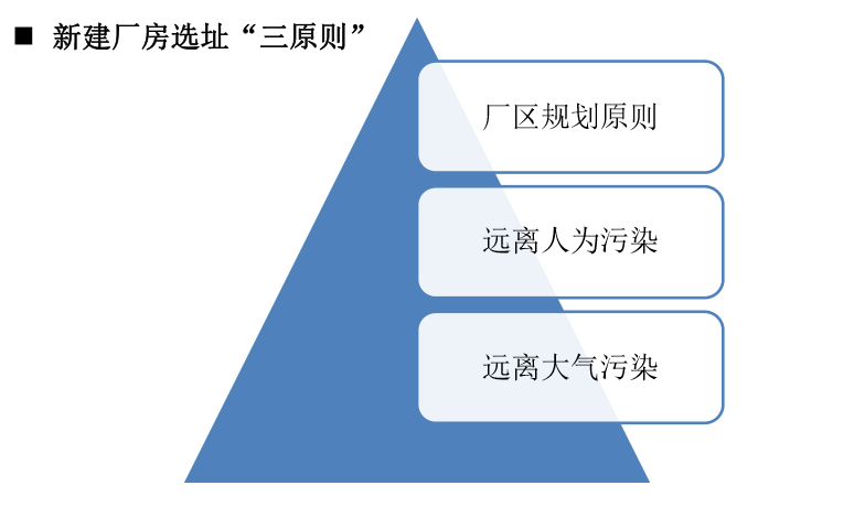 潔凈廠房建設(shè)要點(diǎn)全解析